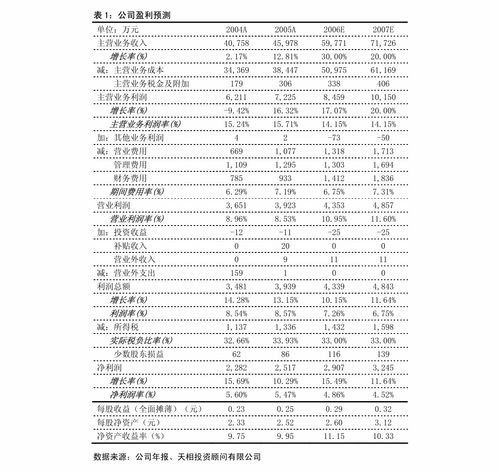 行情驅(qū)動主業(yè)增長，基金銷售業(yè)務(wù)與增值電信服務(wù)加速發(fā)展——同花順（300033）價值分析